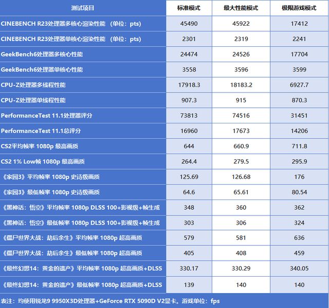 技嘉X870E AORUS ELITE X3D ICE 冰雕 白色主板 X3D鸡血模式2.0_9950X3D