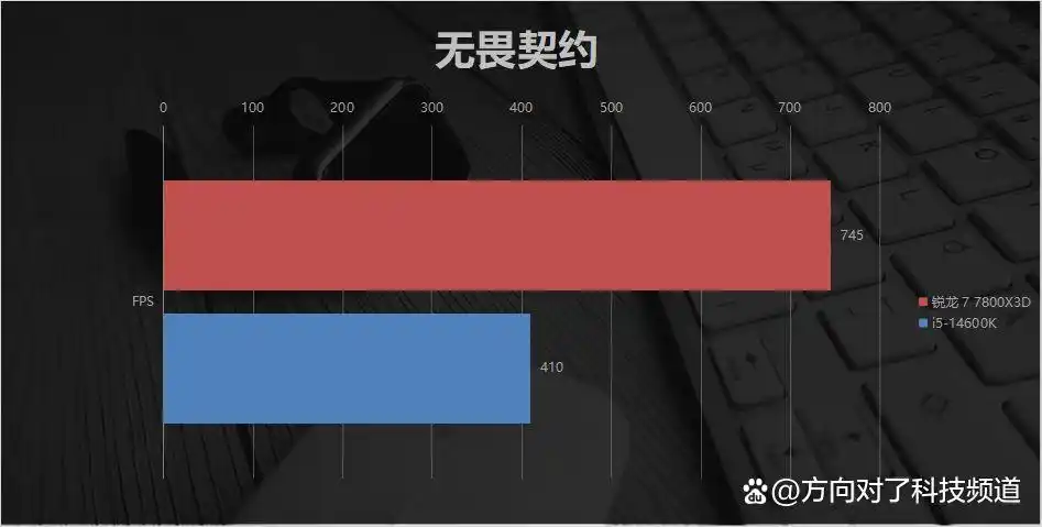 7800X3D_AMD 7800X3D单条DDR5 6000方案_内存涨价潮下装机最优解