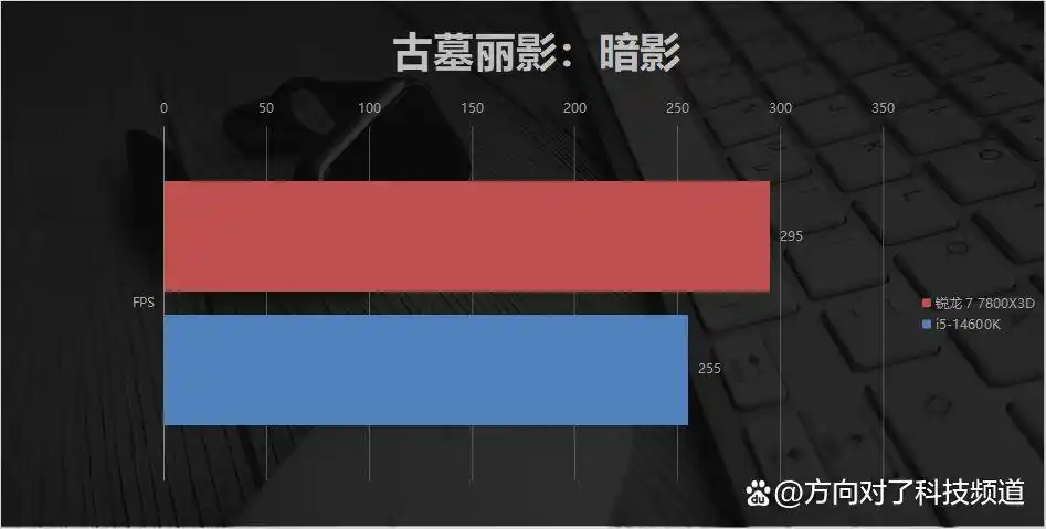 AMD 7800X3D单条DDR5 6000方案_7800X3D_内存涨价潮下装机最优解