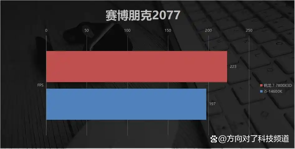 7800X3D_内存涨价潮下装机最优解_AMD 7800X3D单条DDR5 6000方案