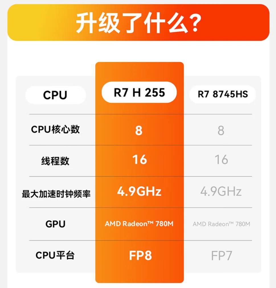 零刻SER9 MAX锐龙7 H255双内存插槽万兆网口_5700G_零刻SER9 MAX32GB+1TB存储组合整机版价格