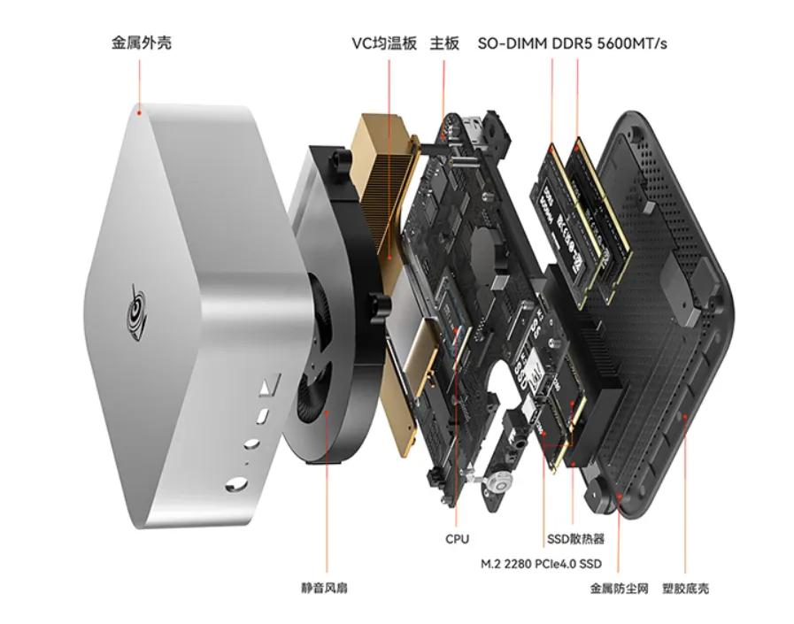 零刻SER9 MAX锐龙7 H255双内存插槽万兆网口_零刻SER9 MAX32GB+1TB存储组合整机版价格_5700G