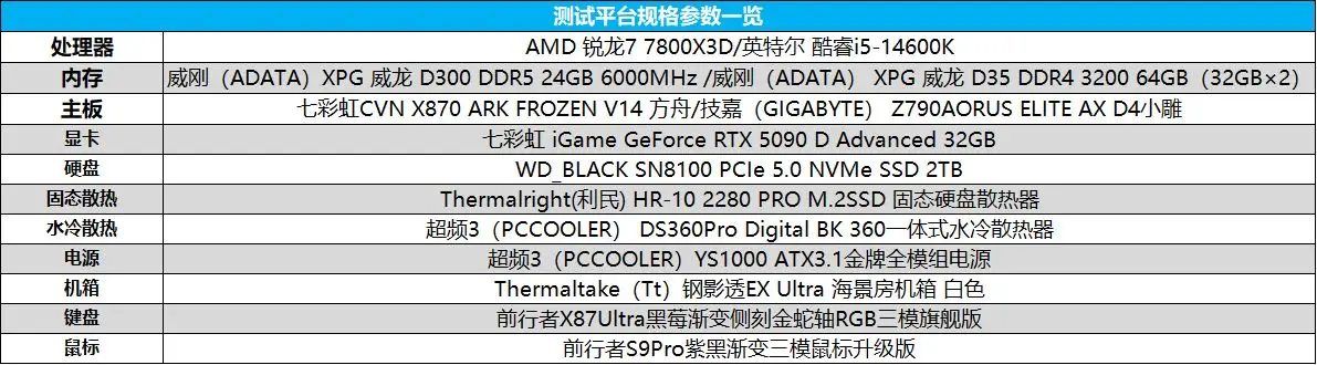 AMD 7800X3D DDR5 6000_7800X3D_内存涨价潮装机方案