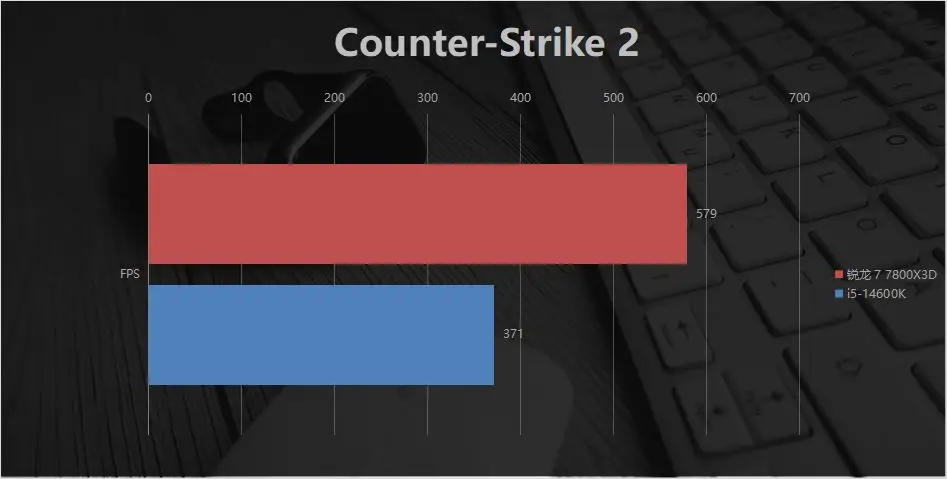 7800X3D_内存涨价潮装机方案_AMD 7800X3D DDR5 6000