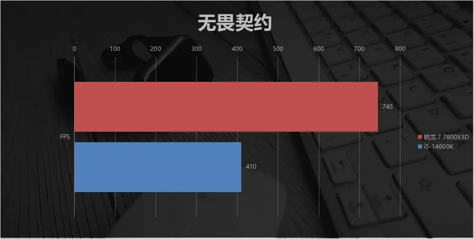 内存涨价潮装机方案_7800X3D_AMD 7800X3D DDR5 6000