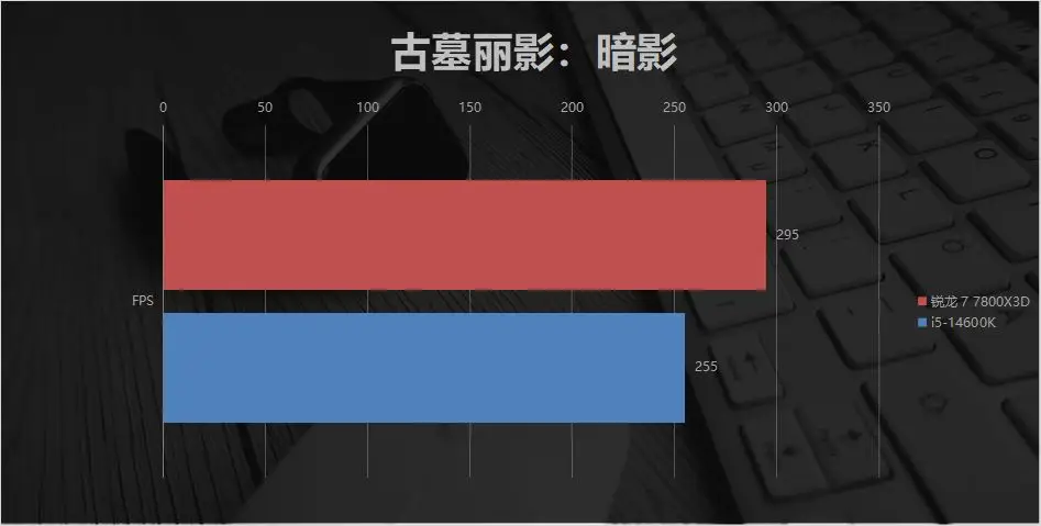 7800X3D_AMD 7800X3D DDR5 6000_内存涨价潮装机方案