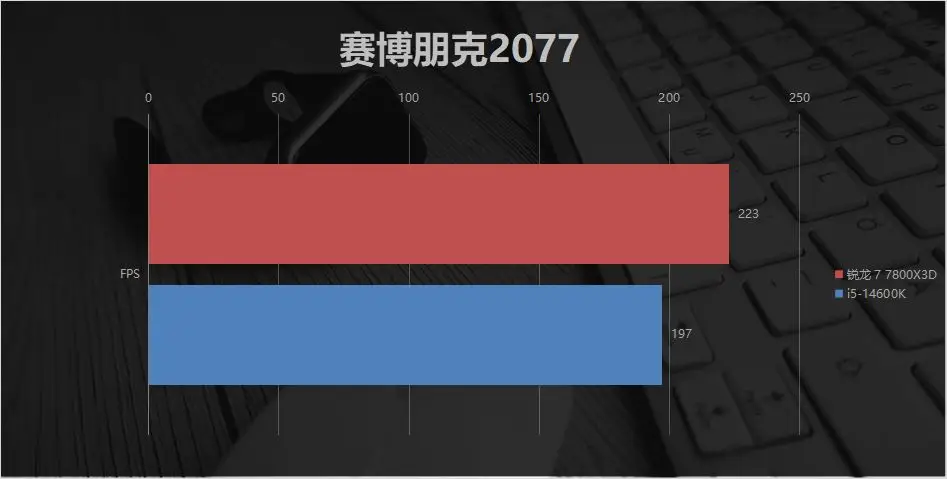 内存涨价潮装机方案_7800X3D_AMD 7800X3D DDR5 6000