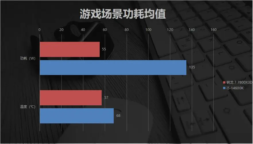 7800X3D_AMD 7800X3D DDR5 6000_内存涨价潮装机方案