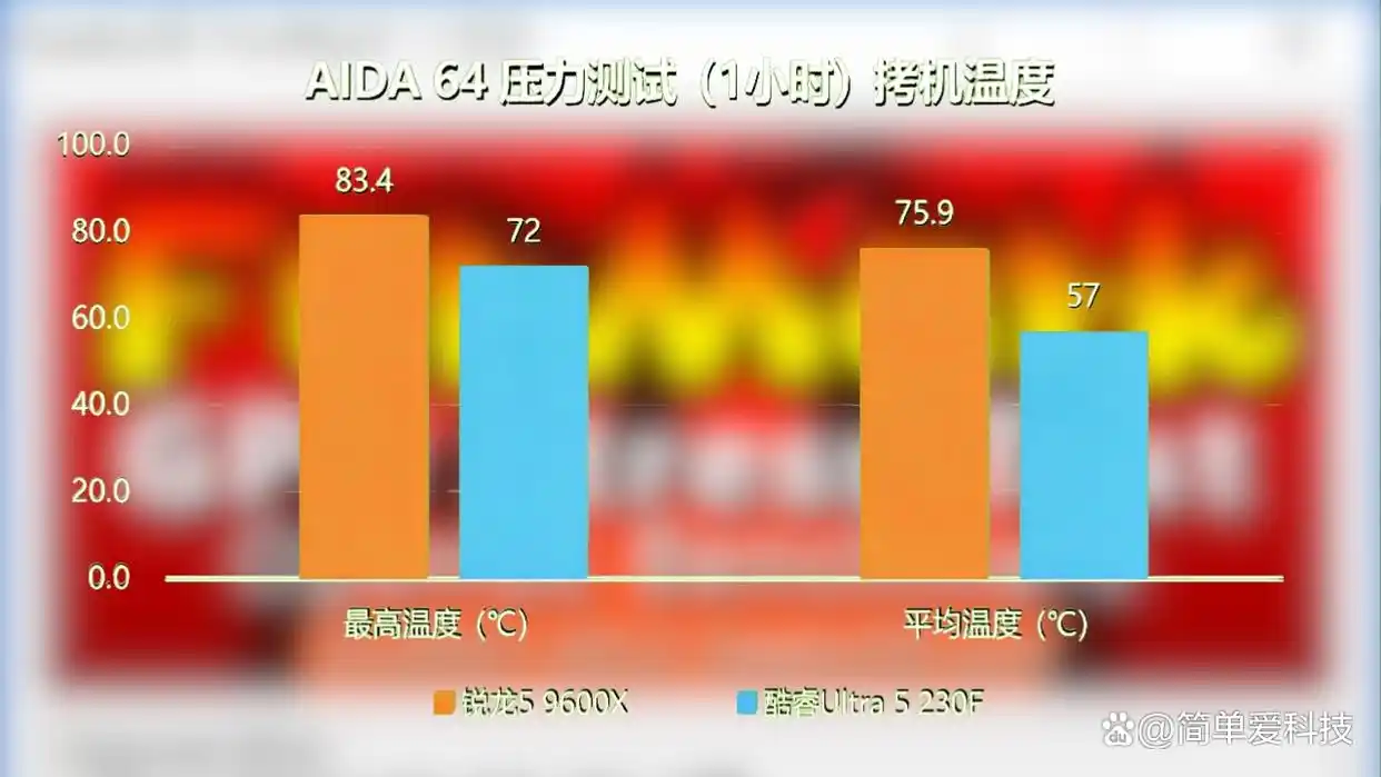 AMD锐龙59600X内存要求游戏性能_9600X_Intel酷睿Ultra5225F内存兼容性CPU选择