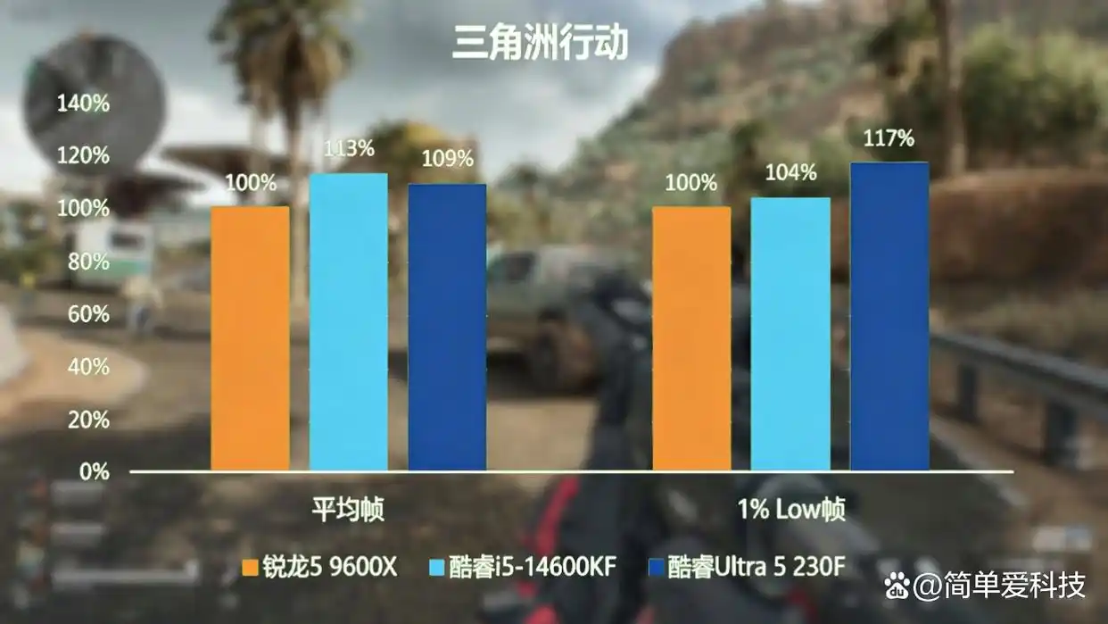 Intel酷睿Ultra5225F内存兼容性CPU选择_9600X_AMD锐龙59600X内存要求游戏性能