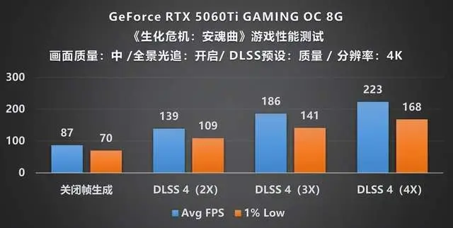 9800X3D_ 双主角叙事 浣熊市废墟探索 _生化危机安魂曲RE引擎 生存恐怖体验 