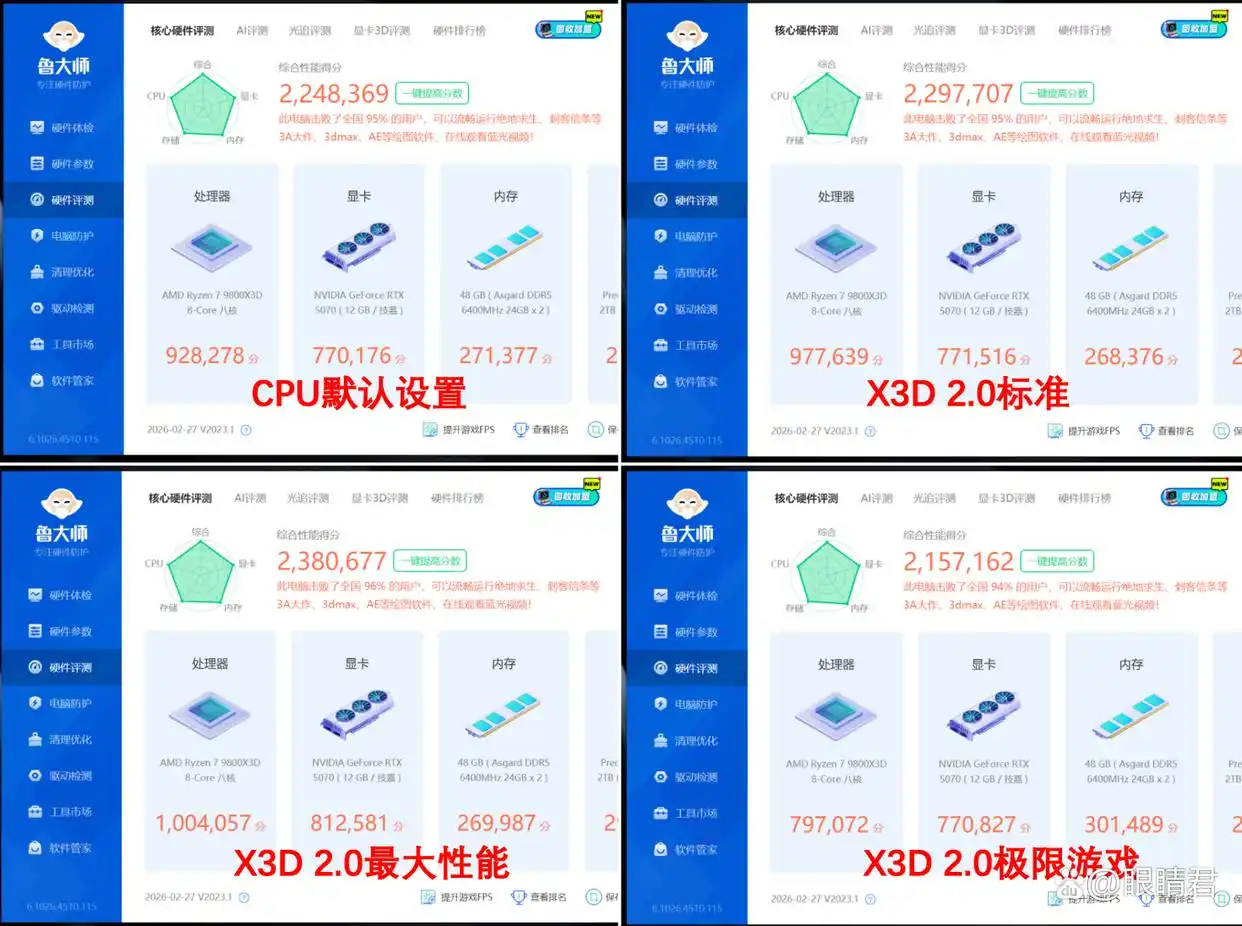 技嘉X870E AORUS MASTER X3D ICE主板 X3D Turbo 2.0模式优化 AMD锐龙9 9850X3D主板性能释放_9800X3D