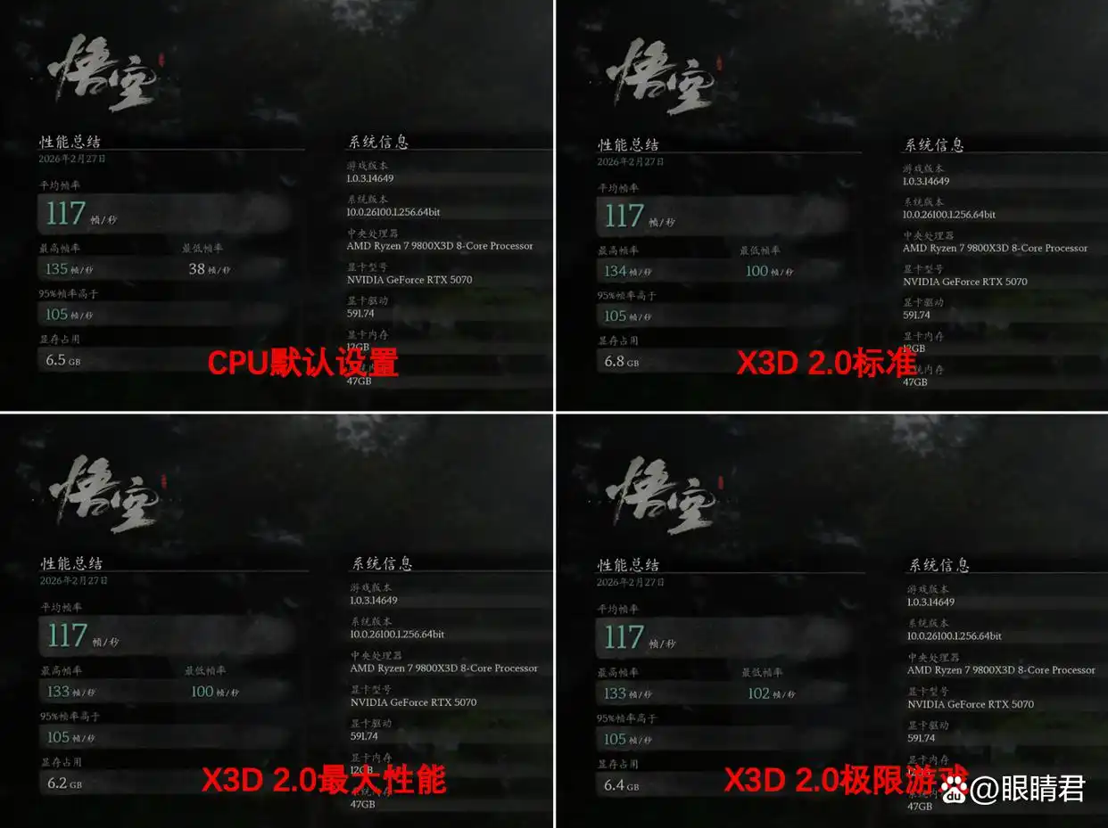 技嘉X870E AORUS MASTER X3D ICE主板 X3D Turbo 2.0模式优化 AMD锐龙9 9850X3D主板性能释放_9800X3D