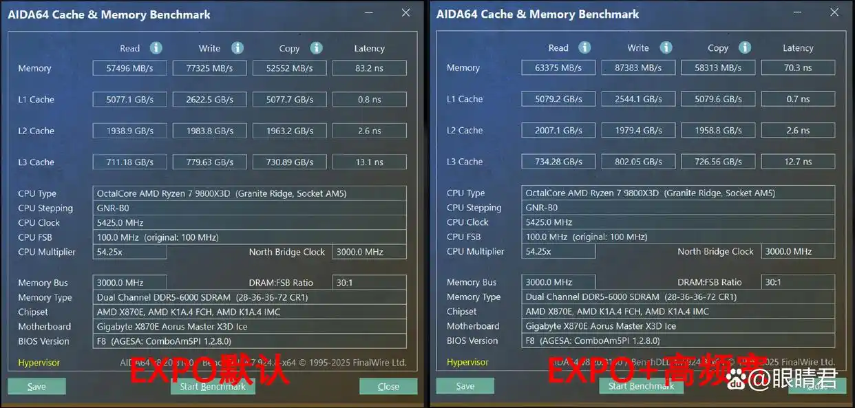 9800X3D_技嘉X870E AORUS MASTER X3D ICE主板 X3D Turbo 2.0模式优化 AMD锐龙9 9850X3D主板性能释放