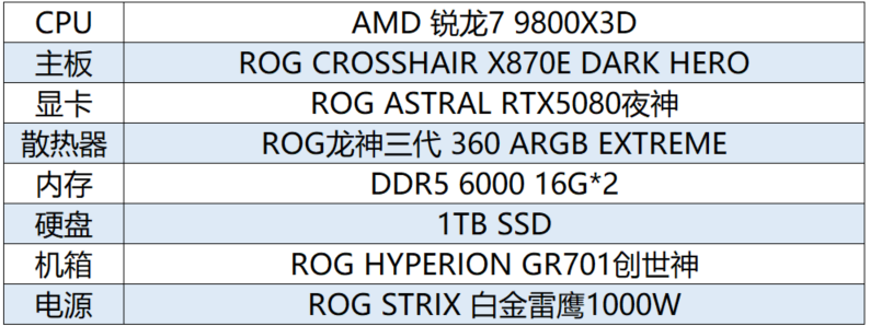 生化危机9 安魂曲 RE Engine 渲染配置 主机装机方案 ROG CROSSHAIR X870E DARK HERO AMD 锐龙9 9800X3D RTX5080 夜神 双A平台_9700X