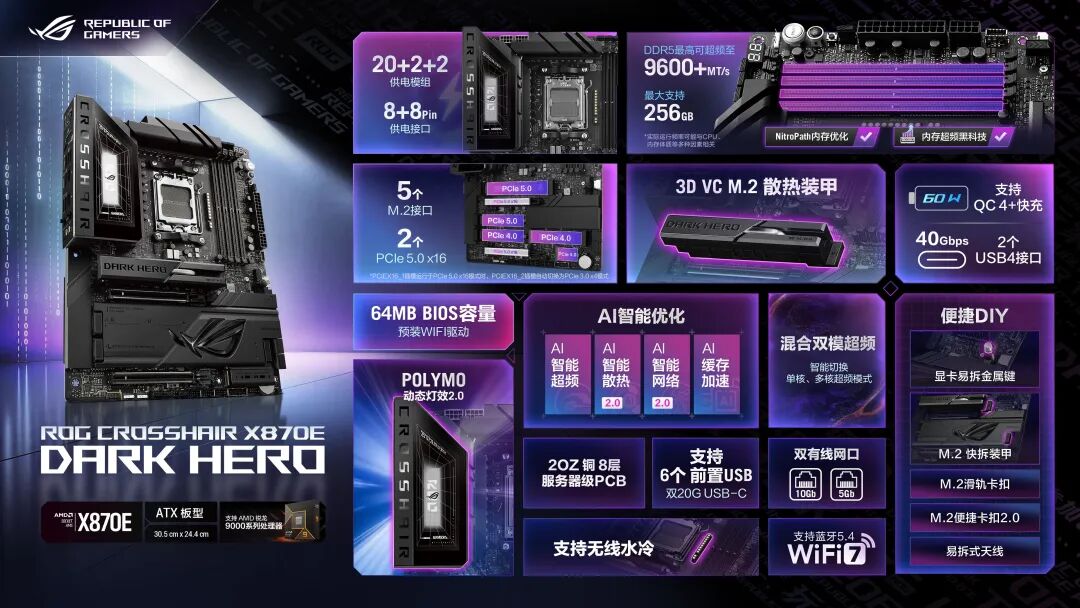 9700X_生化危机9 安魂曲 RE Engine 渲染配置 主机装机方案 ROG CROSSHAIR X870E DARK HERO AMD 锐龙9 9800X3D RTX5080 夜神 双A平台