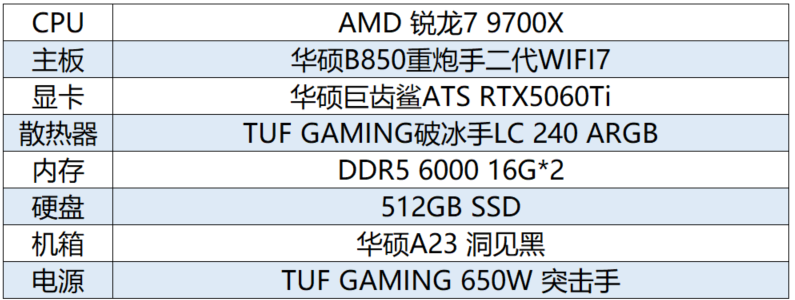 9700X_生化危机9 安魂曲 RE Engine 渲染配置 主机装机方案 ROG CROSSHAIR X870E DARK HERO AMD 锐龙9 9800X3D RTX5080 夜神 双A平台