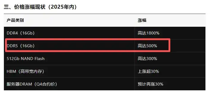 9600X_2026年内存升级选购指南酷睿Ultra 5 230F与9600X大对比_热门4A游戏大作实测对比酷睿Ultra 5 230F有多香比9600X性价比高还好