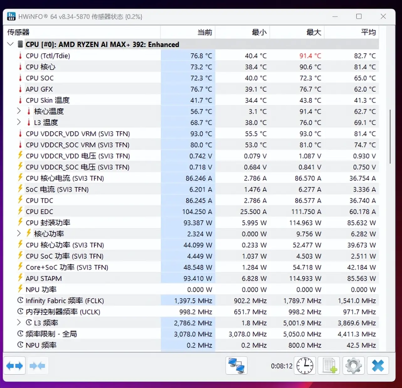 Ryzen AI_锐龙AI MAX+ 392 性能评测 华硕天选Air 2026_AMD锐龙AI MAX+ 392 vs Intel酷睿Ultra X9 388H 移动处理器对比