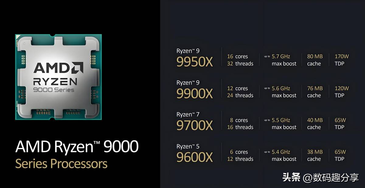 9600X_Intel酷睿Ultra U5 225/230F对比AMD锐龙5 9600X_装机内存价格涨