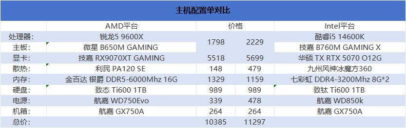 AMD锐龙9000X3D游戏处理器_9600X_锐龙9000系列DDR5内存性价比