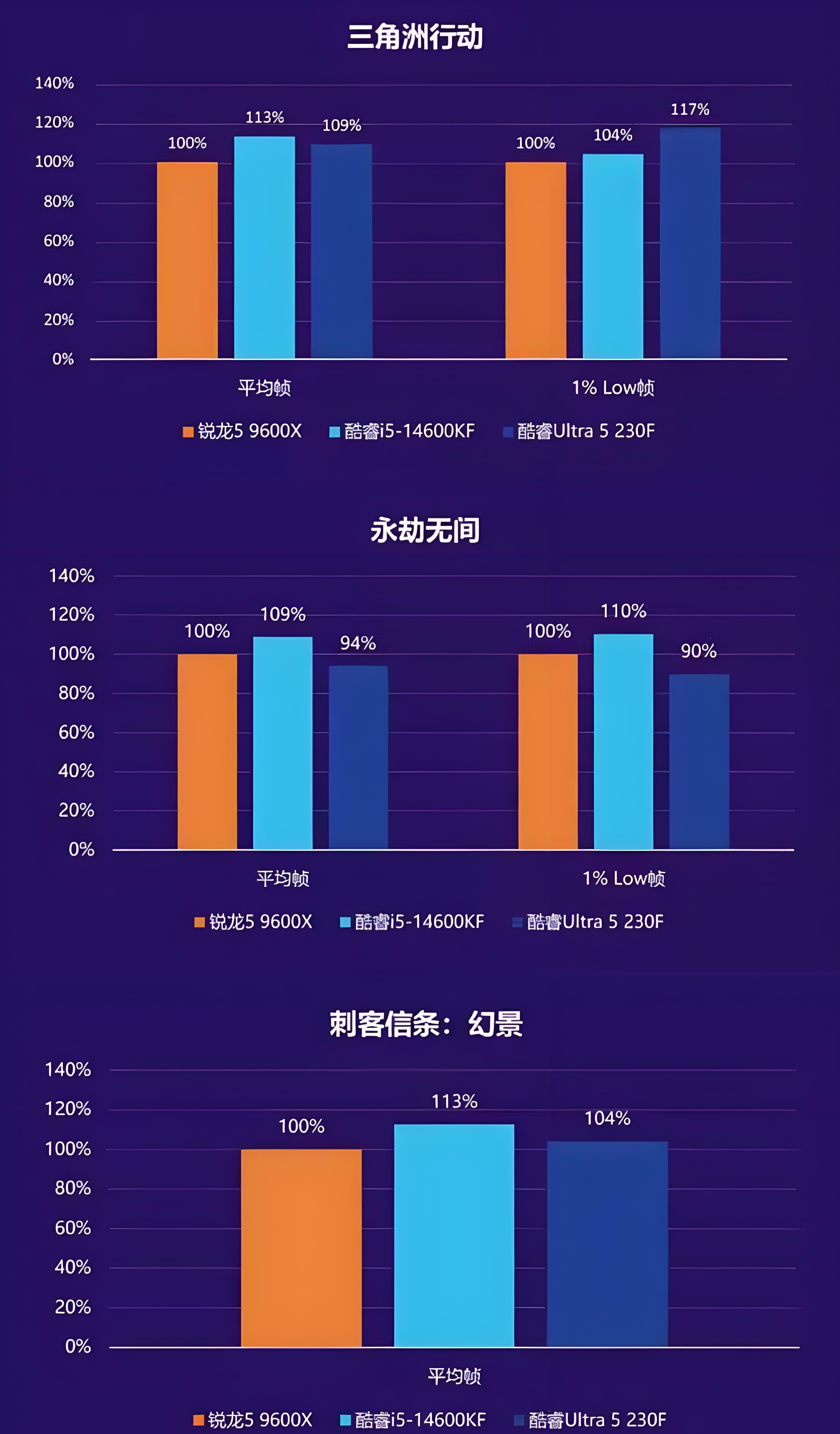 9600X_内存涨价原因_AI需求内存涨价