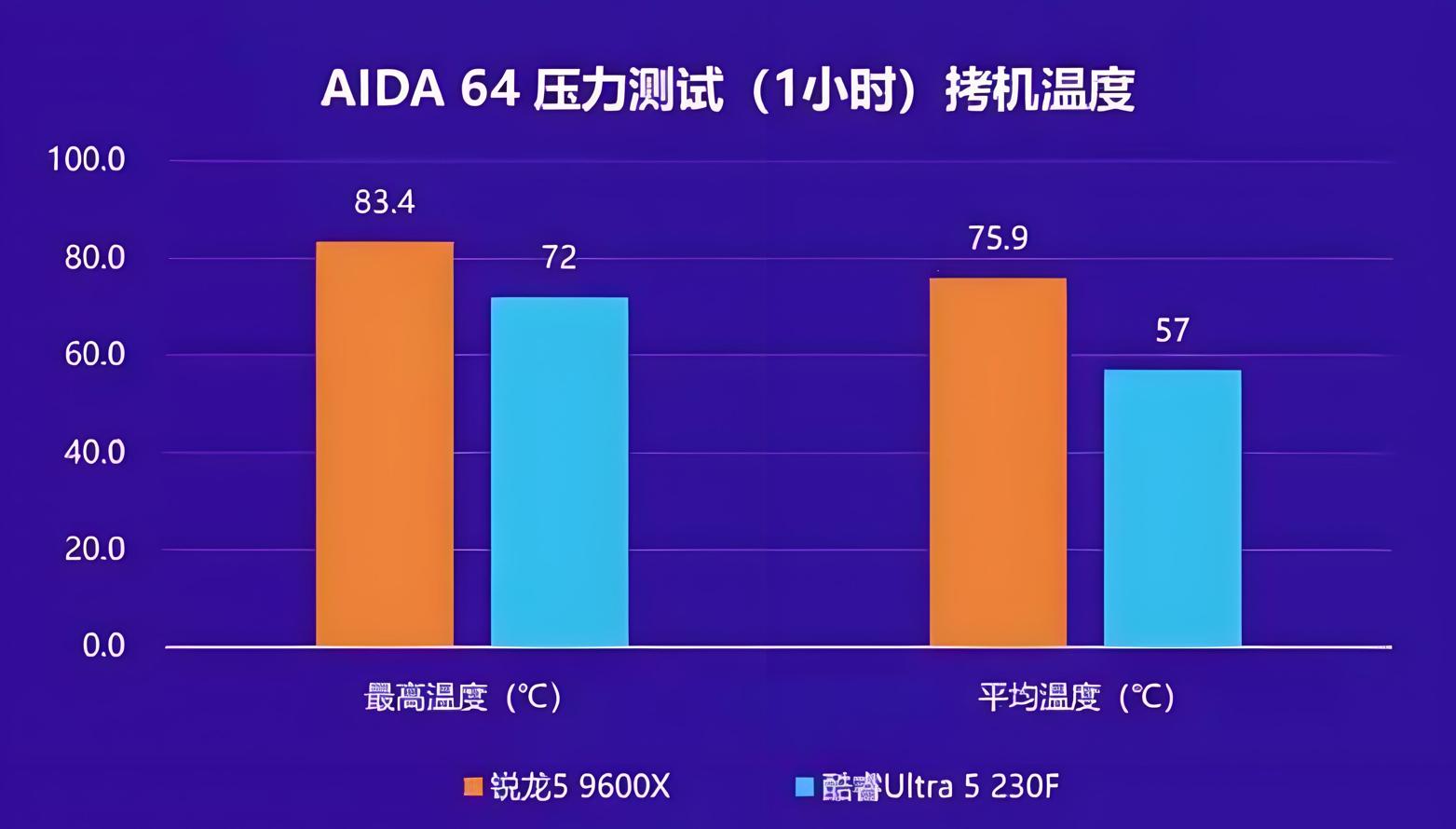 AI需求内存涨价_9600X_内存涨价原因