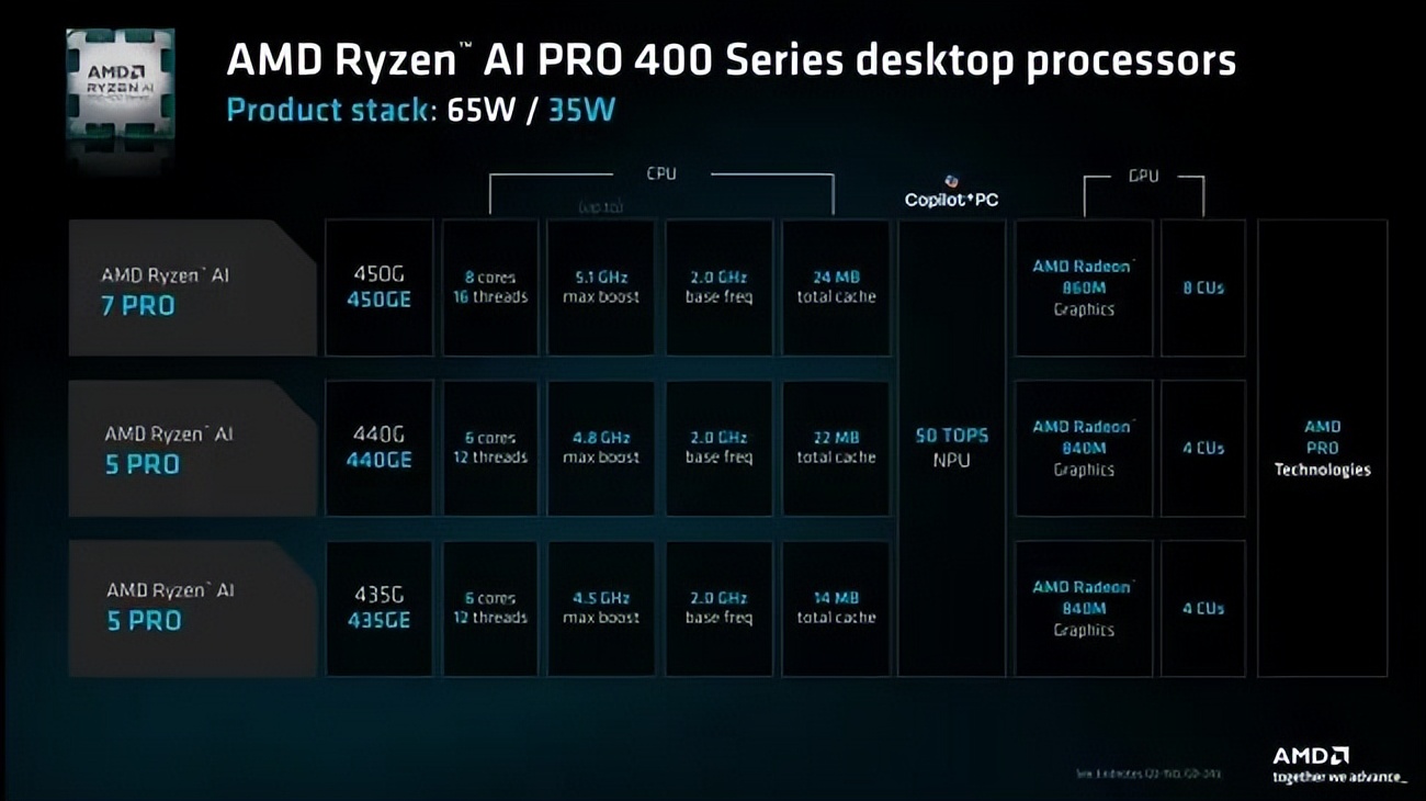 商用PC AI NPU_Ryzen AI_AMD Ryzen AI PRO 400系列