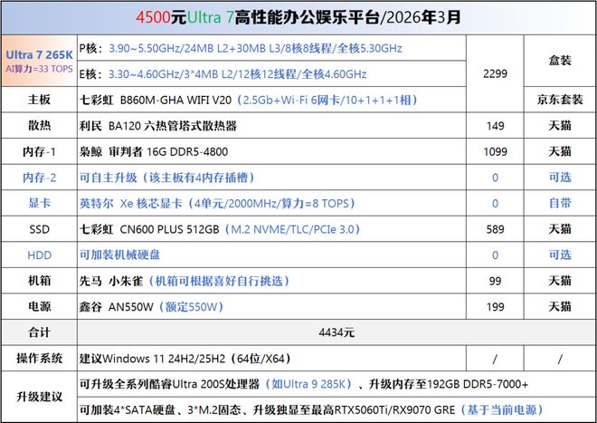 电脑装机方案_5700G_二手电脑配置