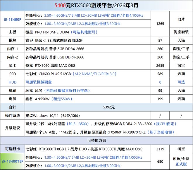 电脑装机方案_5700G_二手电脑配置