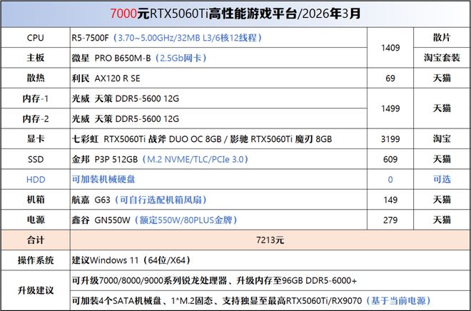 二手电脑配置_5700G_电脑装机方案