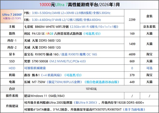 5700G_二手电脑配置_电脑装机方案