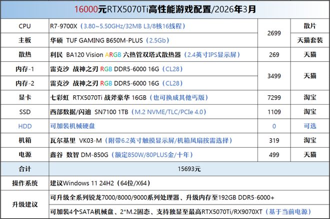 5700G_二手电脑配置_电脑装机方案