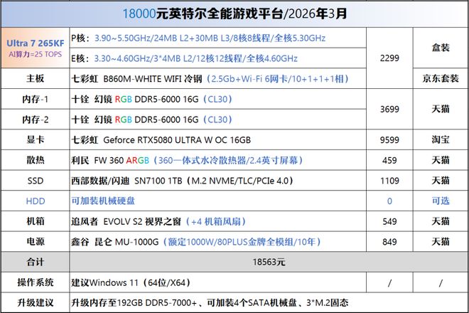 电脑装机方案_5700G_二手电脑配置