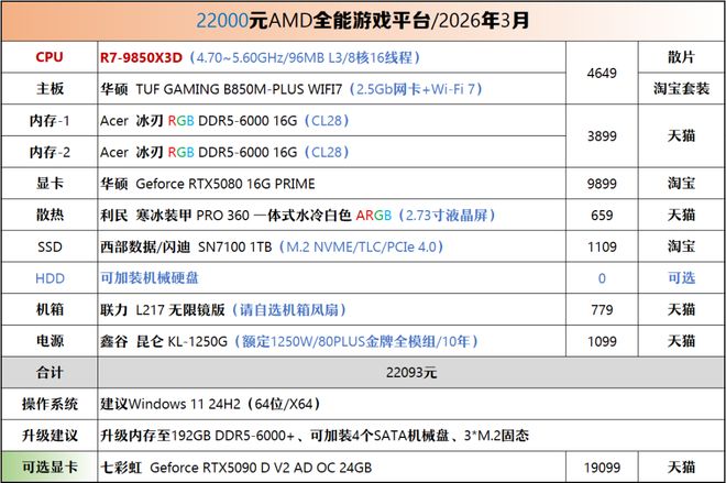 电脑装机方案_二手电脑配置_5700G