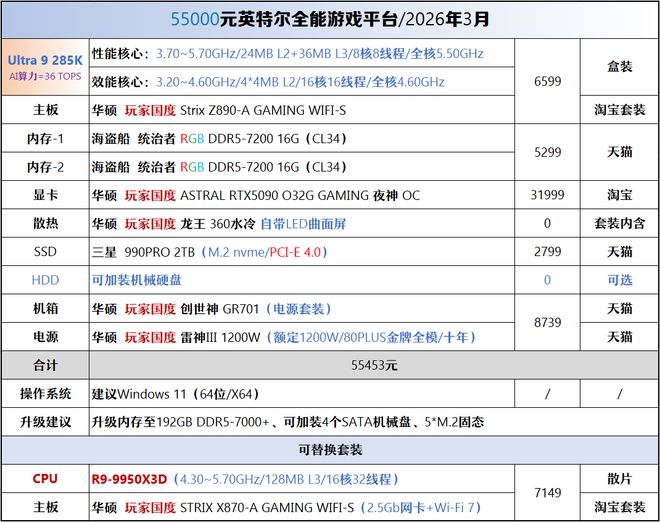二手电脑配置_电脑装机方案_5700G