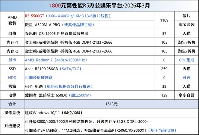 5700G_电脑装机方案_二手电脑配置