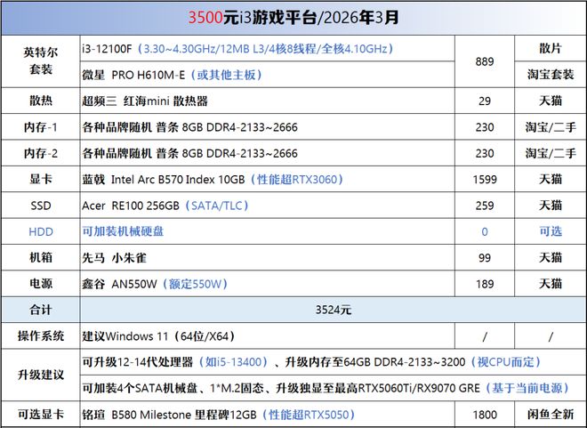 5700G_二手电脑配置_电脑装机方案