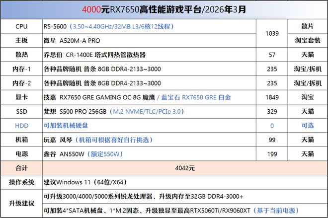 二手电脑配置_电脑装机方案_5700G
