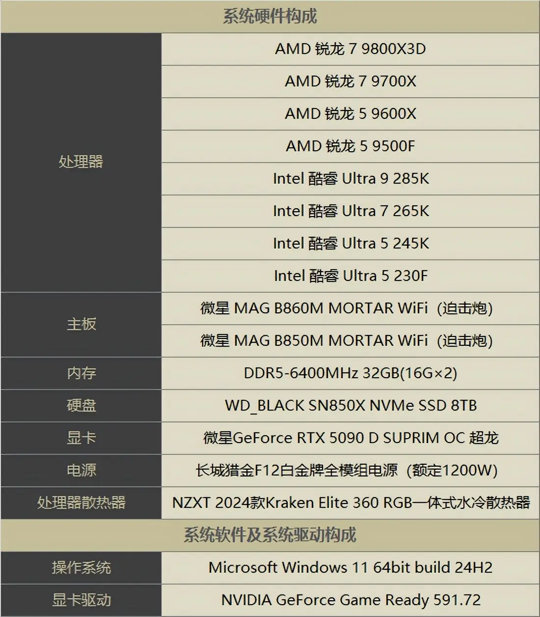 9700X_AMD锐龙9000系列 vs Intel酷睿Ultra 200S系列_2025年游戏大作 CPU性能测试