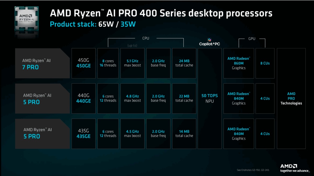 Ryzen AI 400桌面系列 AMD Zen 5 CPU核心 RDNA 3.5核显_Ryzen AI