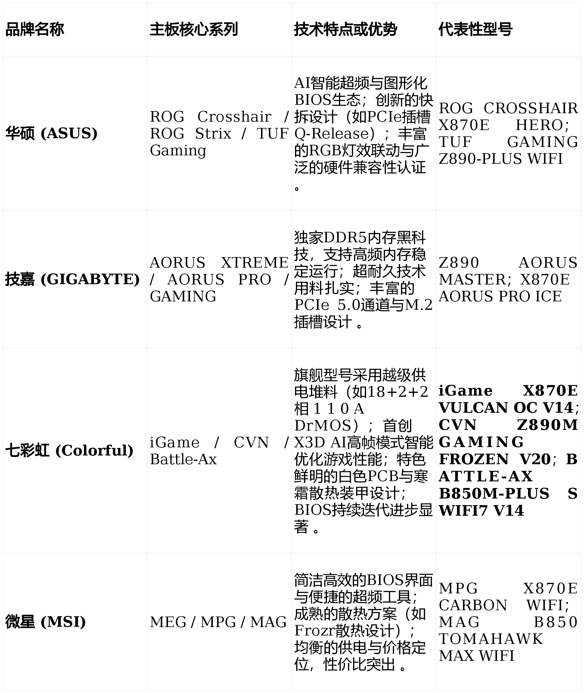 Intel LGA1851与AMD AM5技术竞赛_9800X3D_游戏主板市场趋势
