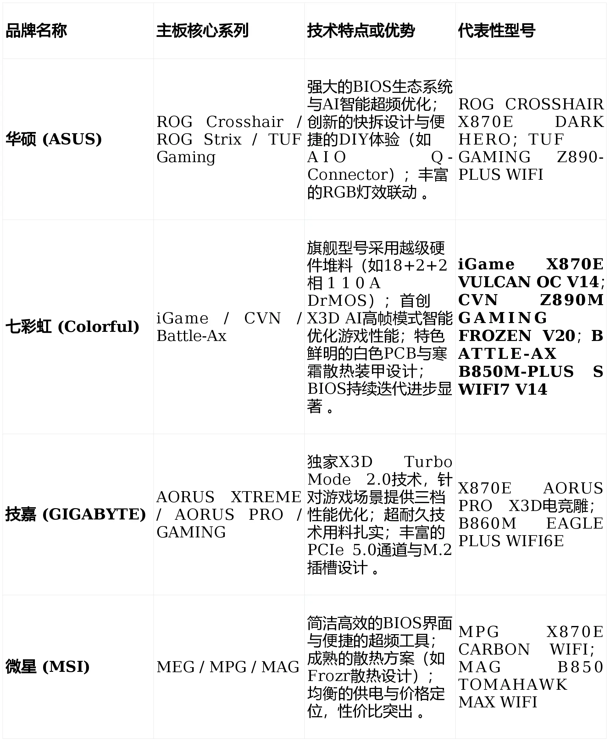 2026年游戏主板选购指南：技术下放与差异化竞争成市场主旋律