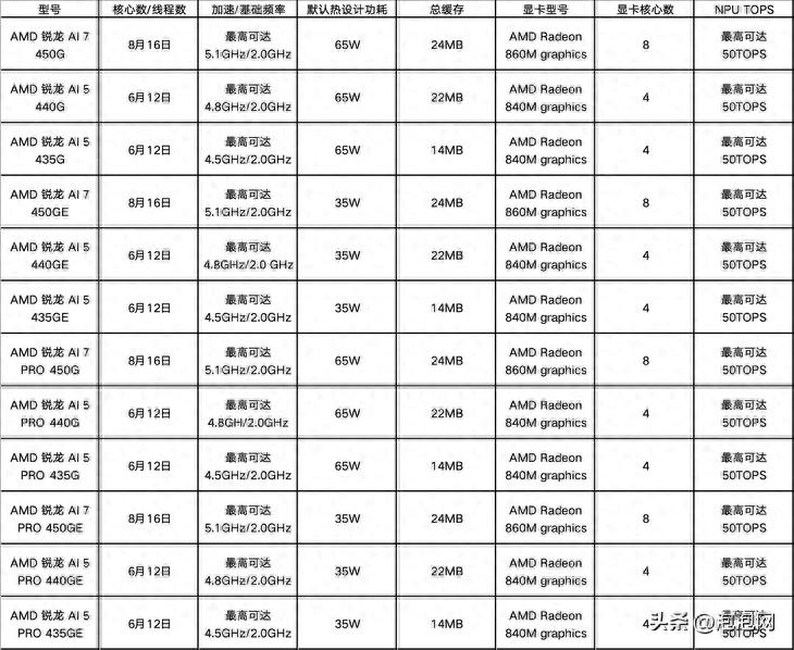 锐龙AI400系列台式机处理器_Ryzen AI_AMD锐龙AI400系列处理器
