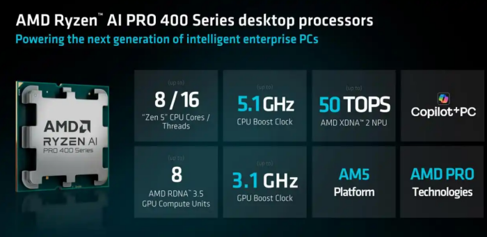 全面发力商用市场 AMD发布锐龙AI PRO 400系列处理器，桌面端移动端都有