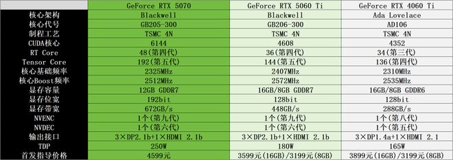 RTX50系显卡评测_9800X3D_生化危机安魂曲GTX1660配置要求