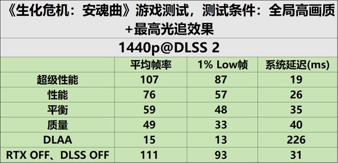 9800X3D_RTX50系显卡评测_生化危机安魂曲GTX1660配置要求