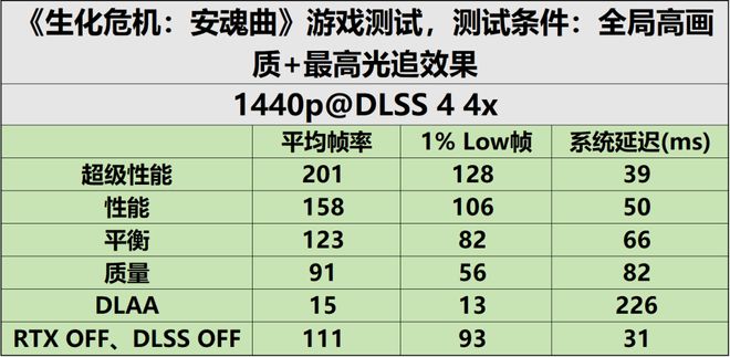 9800X3D_RTX50系显卡评测_生化危机安魂曲GTX1660配置要求