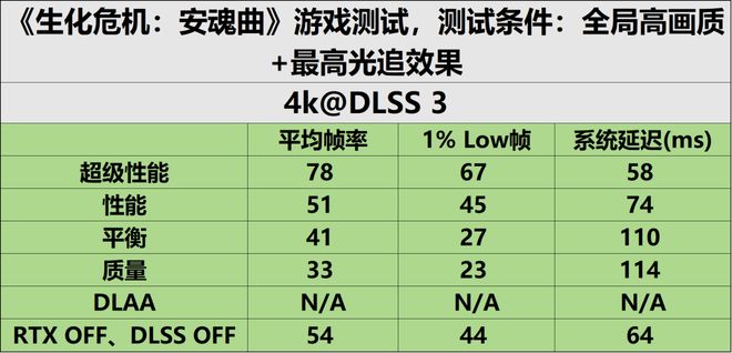 9800X3D_生化危机安魂曲GTX1660配置要求_RTX50系显卡评测