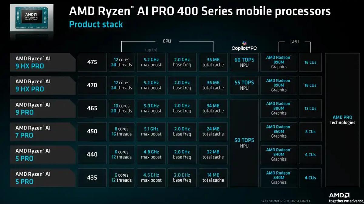 AMD锐龙AI 400系列桌面处理器_锐龙AI PRO 400系列企业级AI计算_Ryzen AI